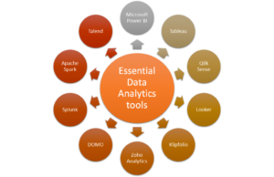 Top 10 Data & Analytics Platforms